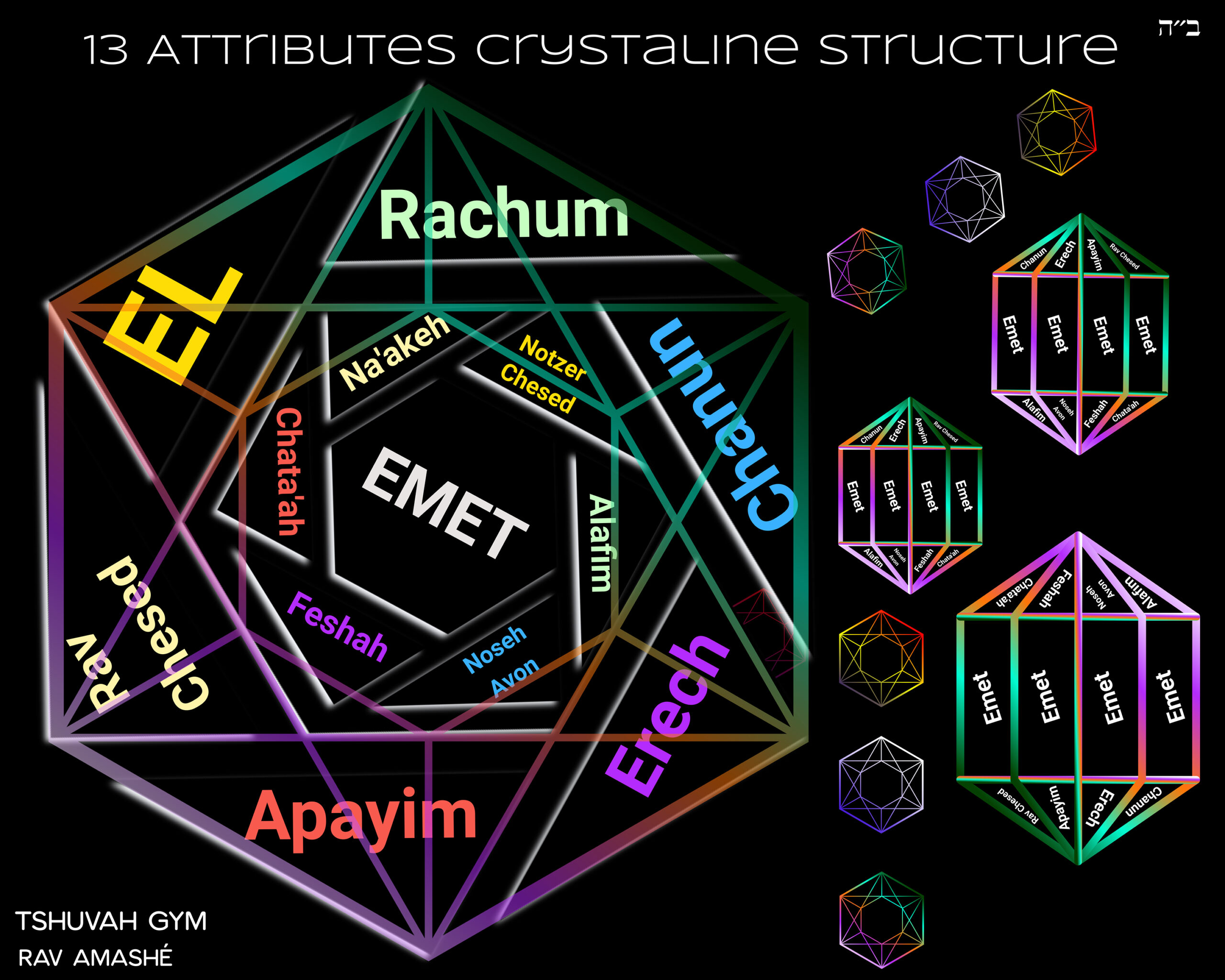 Home 13A CrystalStructure 4 Scaled
